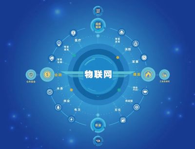 高中女生看過來！薪資、就業(yè)率雙高的真“香”專業(yè) 物聯(lián)網(wǎng)技術(shù)服務(wù)