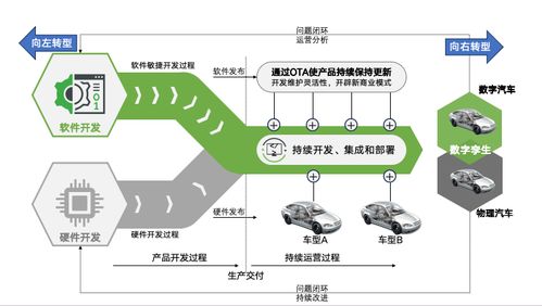 軟件定義時(shí)代的軟件開(kāi)發(fā)變革與機(jī)遇